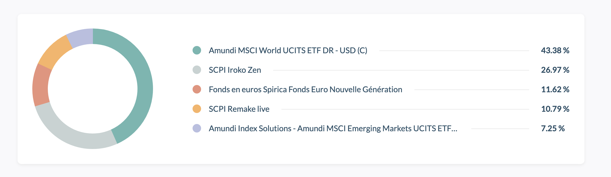 Exemple de compostions d'unités de compte avec ETF et SCPI.