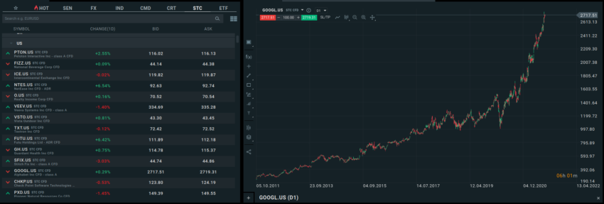 Extrait des CFD sur action disponible sur XTB