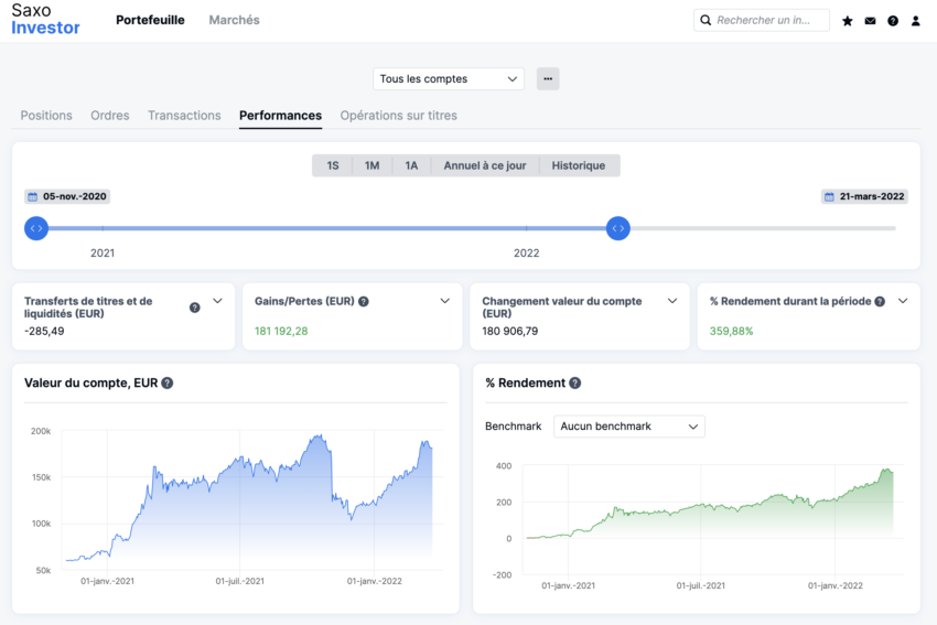 Suivi de mes performances sur Saxo Investor : deux graphiques et la possibilité de mettre un benchmark