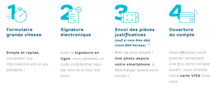 Comment ouvrir son compte Hello Bank