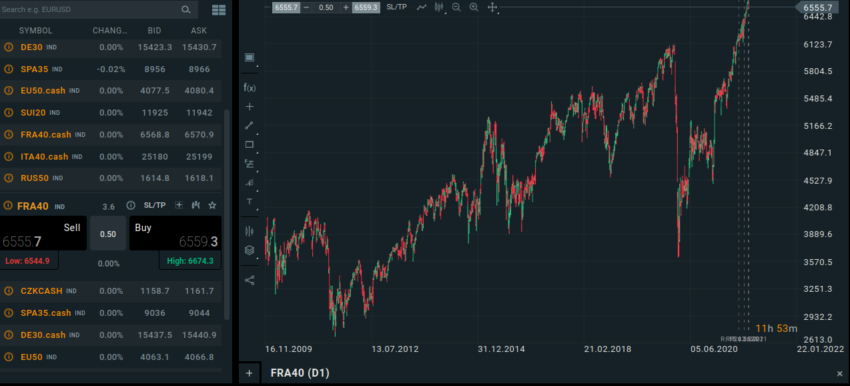 CFD sur le CAC 40 avec XTB