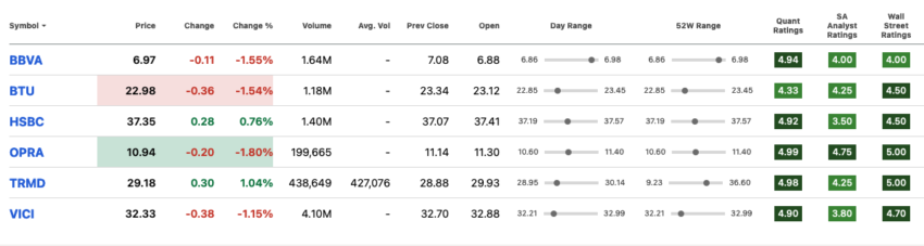 Exemple de portefeuille