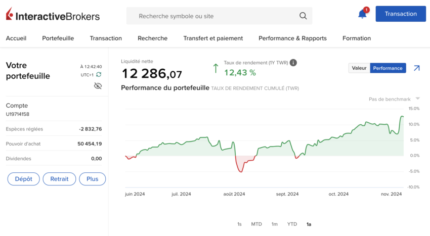 Espace client d'Interactive Borkers, le PEA le moins cher. 