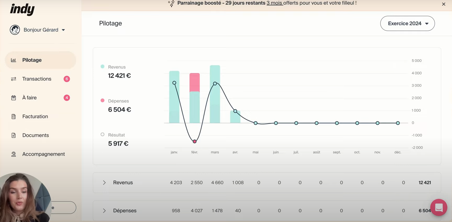 Tableau de bord Indy avec graphique 