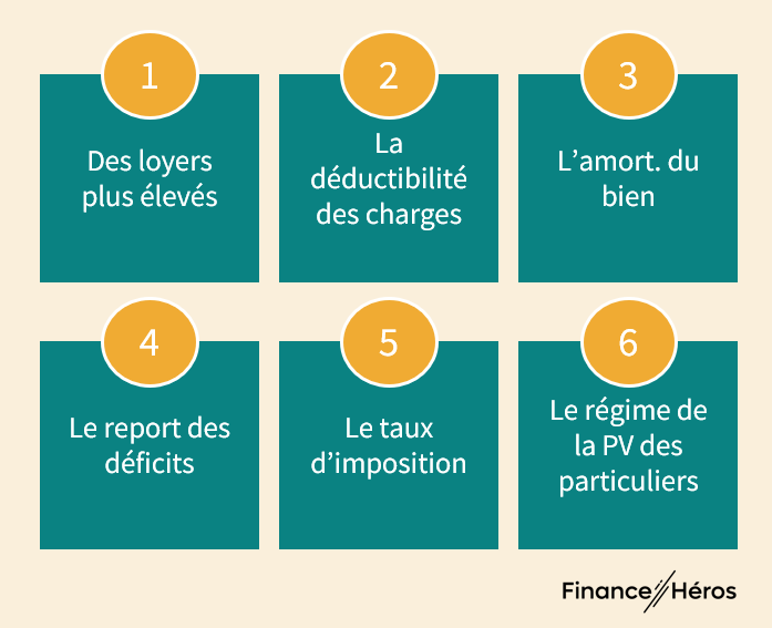 Les avantages du LMNP