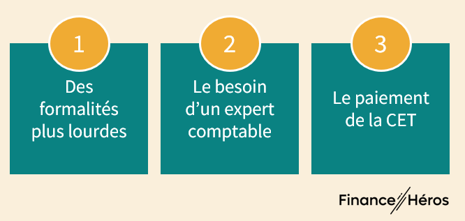 Les inconvénients du LMNP