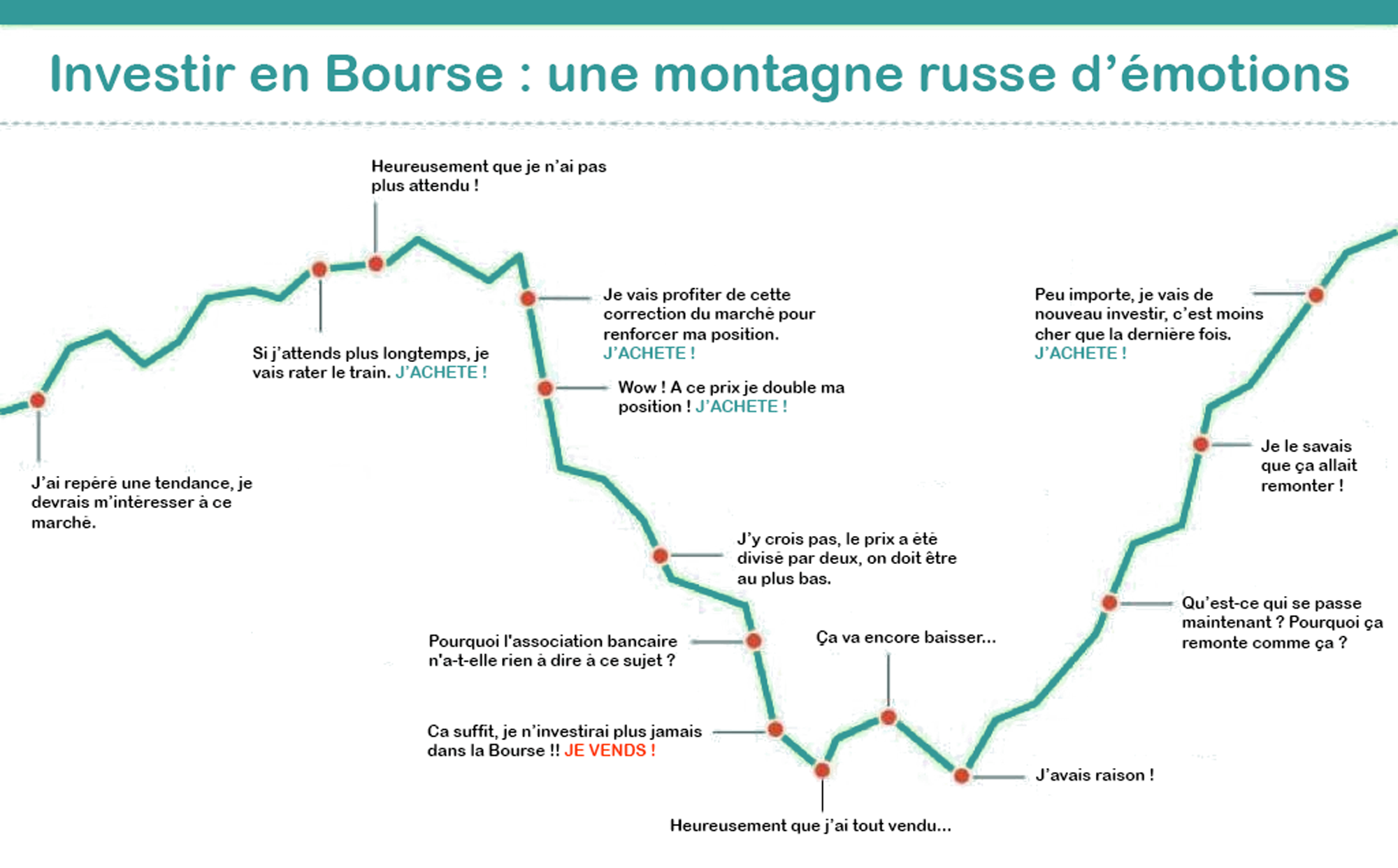 market timing meilleur moment pour investir en bourse