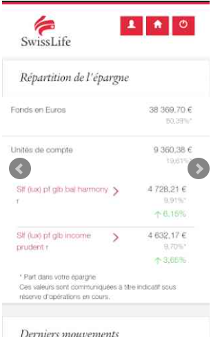 Valorisation fonds en Euros MySwissLife