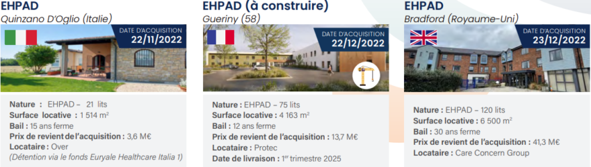 Exemples d'acquisitions de la SCPI Pierval Santé