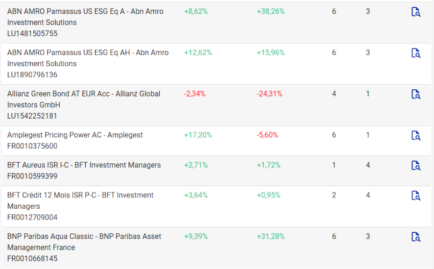 unités de comptes disponibles sur Placement-direct Retraite ISR