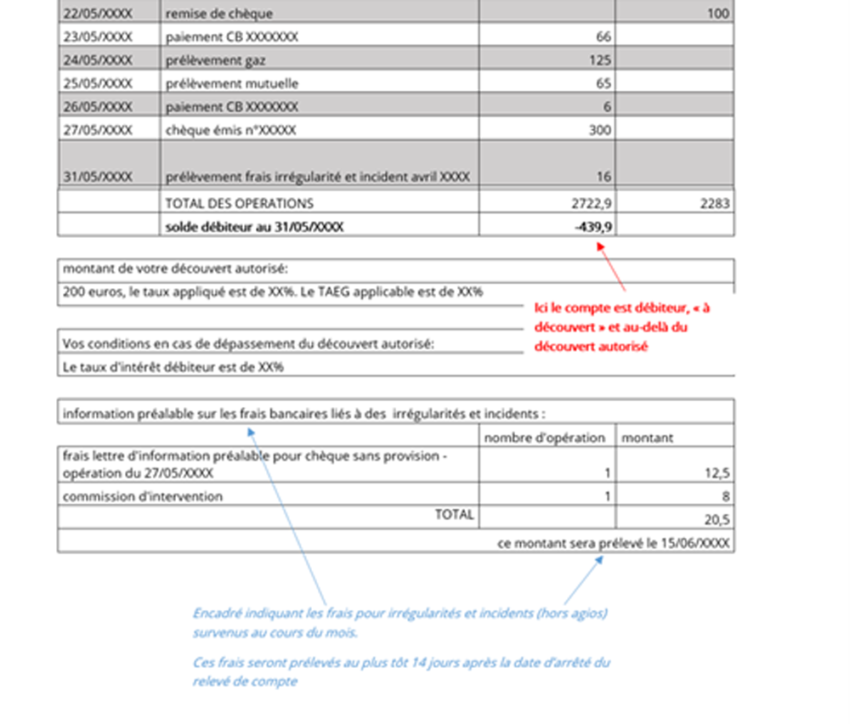 frais d'irrégularité et d'incidents