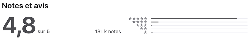 avis client revolut sur l'app store Apple