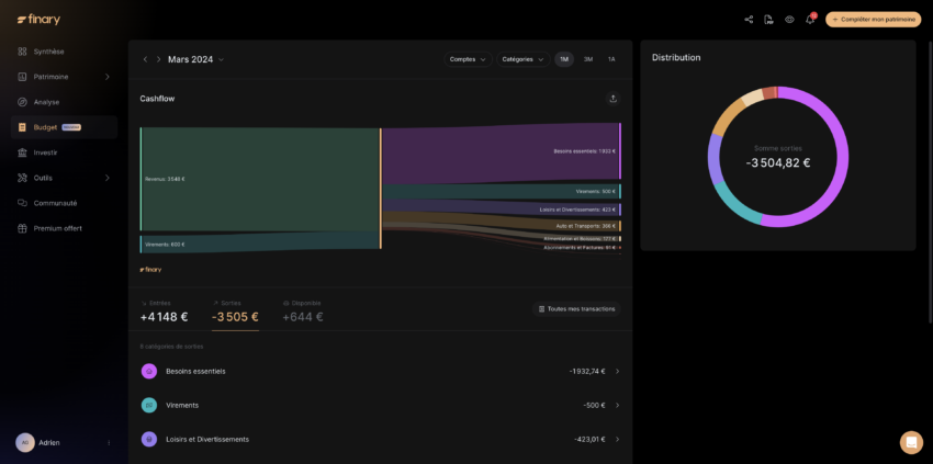 suivi budget sur finary plus