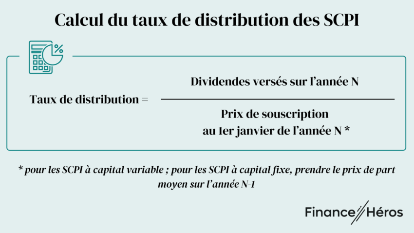 Infographie expliquant comment calculer le taux de distribution d'une SCPI