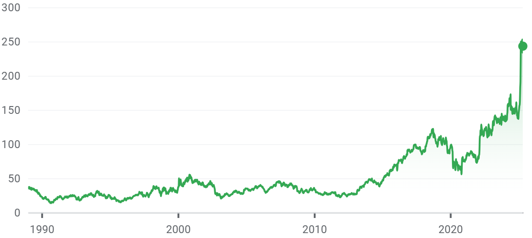 Thales cours de bourse