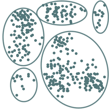 Apprentissage non supervisé 		Le modèle construit des groupes d'individus similaires (selon un critère de distance à définir).