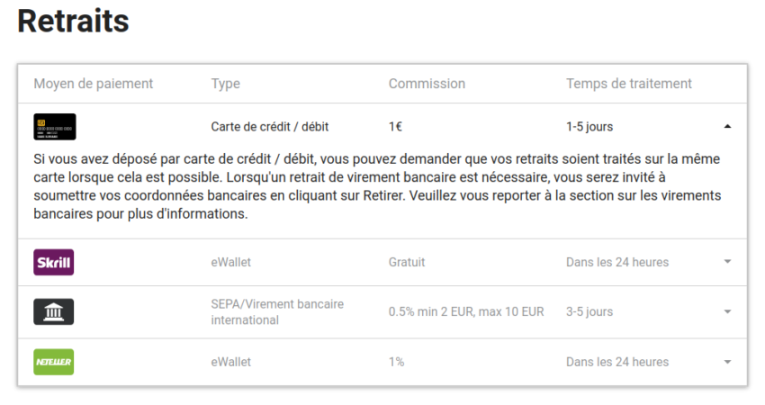 Détail des retraits sur Libertex