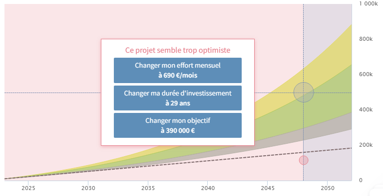avis wesave simulation conseil