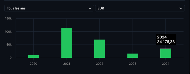 Extrait de mes performances en bourse